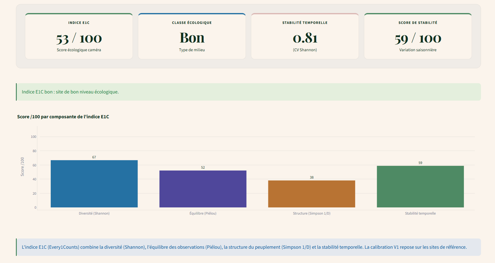 Interface indicateurs écologiques